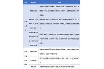 汽車互聯(lián)網(wǎng)營(yíng)銷行業(yè)：技術(shù)特征、市場(chǎng)現(xiàn)狀與發(fā)展趨勢(shì)全景分析
