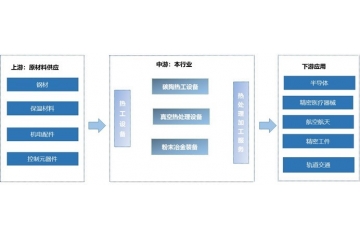 熱工產(chǎn)業(yè)現(xiàn)狀、突破路徑與發(fā)展新篇
