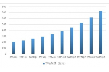 微型傳動系統(tǒng)行業(yè)：技術(shù)迭代、市場擴容與競爭新格局