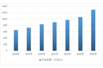 體外診斷行業(yè)概括、市場規(guī)模及相關企業(yè)介紹