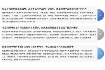 高功率芯片帶動下的熱量管理行業(yè)：概況、需求場景與競爭態(tài)勢
