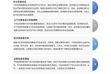 中國汽車后視鏡行業(yè)：技術水平、發(fā)展階段、趨勢方向及競爭格局