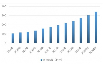 MVR行業(yè)全產(chǎn)業(yè)鏈及未來(lái)趨勢(shì)研究