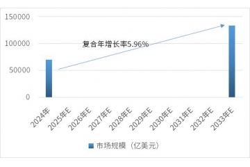 油氣鉆頭用PDC：產(chǎn)業(yè)發(fā)展、市場(chǎng)趨勢(shì)及競(jìng)爭(zhēng)態(tài)勢(shì)