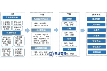 數(shù)據(jù)中心向AIDC演進(jìn)的發(fā)展趨勢(shì)與研究分析