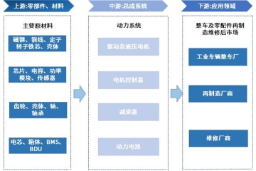 工業(yè)車輛動(dòng)力系統(tǒng)：構(gòu)成、趨勢(shì)與競(jìng)爭(zhēng)格局分析