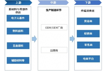 廚房小家電行業(yè)：市場(chǎng)、技術(shù)與競(jìng)爭(zhēng)格局分析