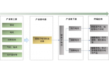 中國(guó)鋰電設(shè)備行業(yè)發(fā)展概況與趨勢(shì)分析