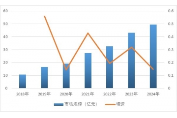 我國整地機(jī)械行業(yè)發(fā)展特征及市場競爭態(tài)勢研究