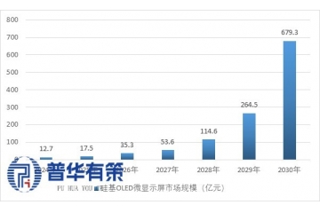 硅基OLED行業(yè)：撬動(dòng)XR生態(tài)的視覺引擎，駛?cè)朐鲩L(zhǎng)快車道