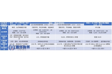 微顯示行業(yè)：硅基OLED成XR生態(tài)核心，開啟視覺交互新紀(jì)元