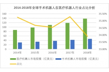 國內(nèi)骨科手術量大，迫切需要手術機器人的推廣（附報告目錄）