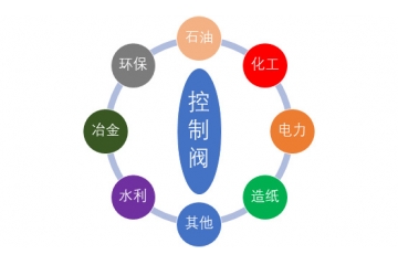控制閥行業(yè)重點(diǎn)企業(yè)、挑戰(zhàn)和進(jìn)入障礙分析（附報(bào)告目錄）