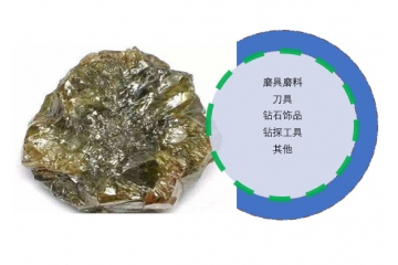 超硬材料之金剛石行業(yè)發(fā)展特征及進駐障礙（附報告目錄）
