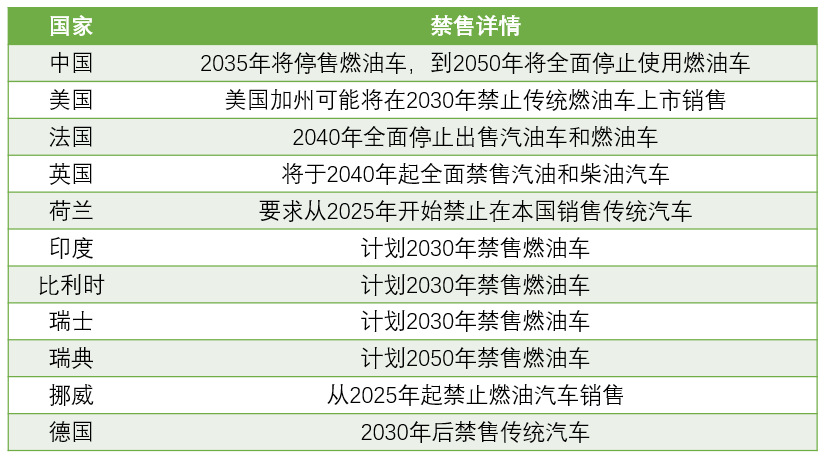 新能源汽車：國(guó)家政策大力支持，新能源汽車長(zhǎng)期趨勢(shì)向好(圖1)
