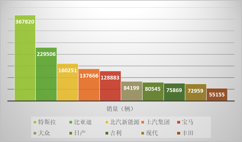 新能源汽車：國(guó)家政策大力支持，新能源汽車長(zhǎng)期趨勢(shì)向好(圖2)