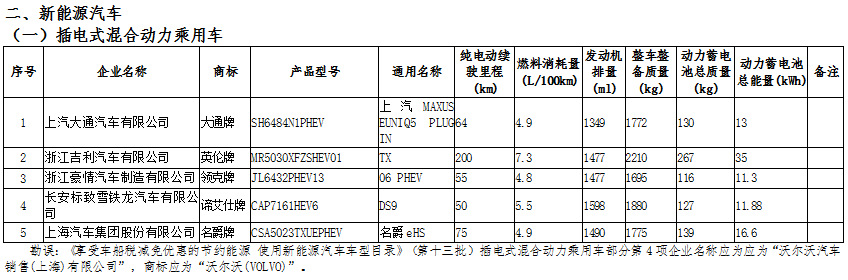 新能源汽車：國(guó)家政策大力支持，新能源汽車長(zhǎng)期趨勢(shì)向好(圖6)