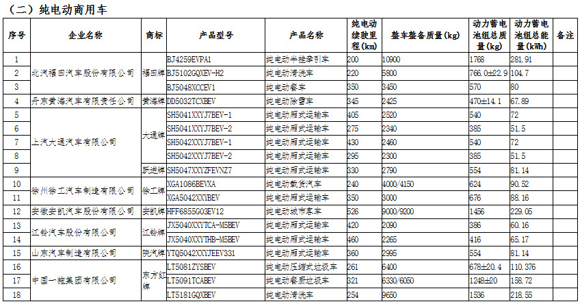 新能源汽車：國(guó)家政策大力支持，新能源汽車長(zhǎng)期趨勢(shì)向好(圖7)