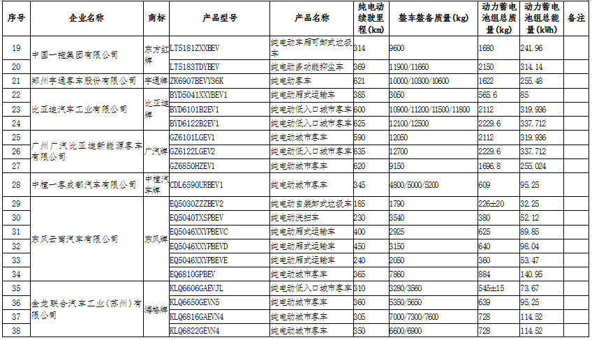 新能源汽車：國(guó)家政策大力支持，新能源汽車長(zhǎng)期趨勢(shì)向好(圖8)