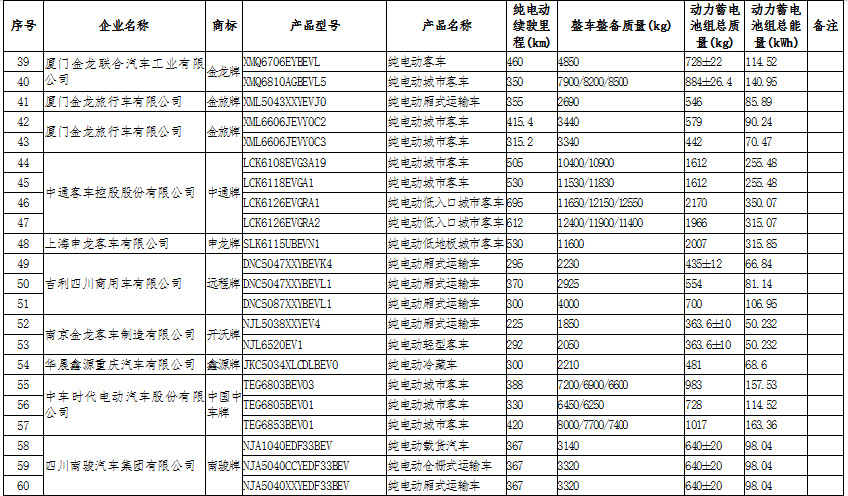 新能源汽車：國(guó)家政策大力支持，新能源汽車長(zhǎng)期趨勢(shì)向好(圖9)