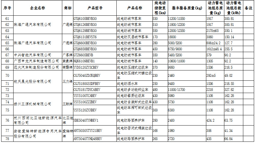新能源汽車：國(guó)家政策大力支持，新能源汽車長(zhǎng)期趨勢(shì)向好(圖10)
