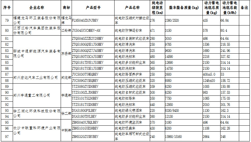 新能源汽車：國(guó)家政策大力支持，新能源汽車長(zhǎng)期趨勢(shì)向好(圖11)