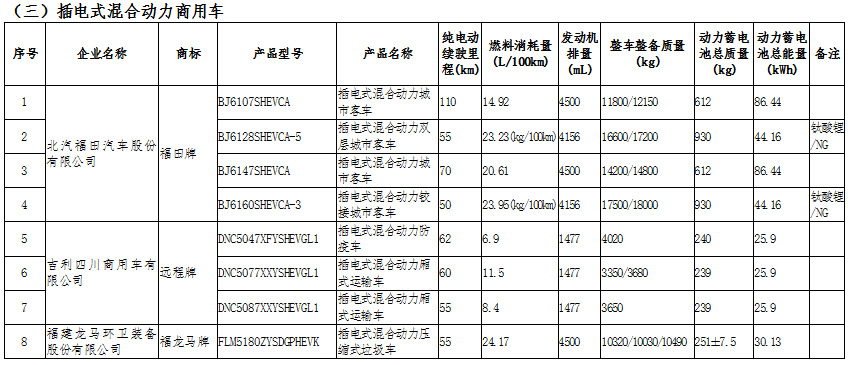 新能源汽車：國(guó)家政策大力支持，新能源汽車長(zhǎng)期趨勢(shì)向好(圖13)