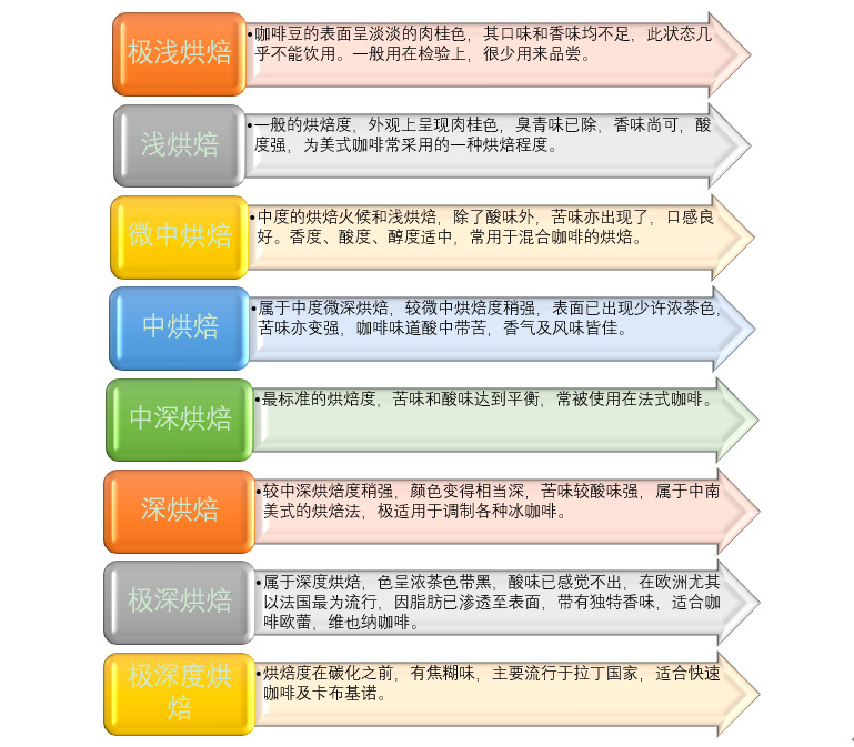 我國咖啡行業(yè)技術(shù)水平及需求變動分析（附報(bào)告目錄）(圖1)