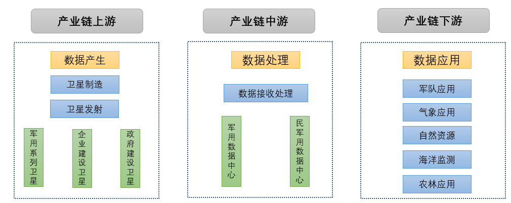 2020-2026年衛(wèi)星應用產業(yè)全景調研及投資潛力分析報告(圖2)