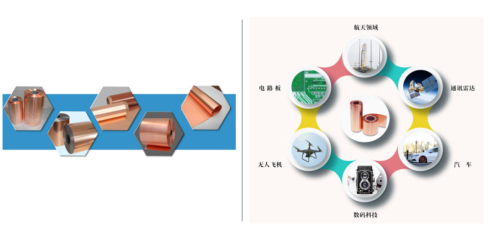 國內(nèi)外鋰電銅箔行業(yè)技術(shù)水平及主要競爭企業(yè)分析（附報(bào)告目錄）(圖1)