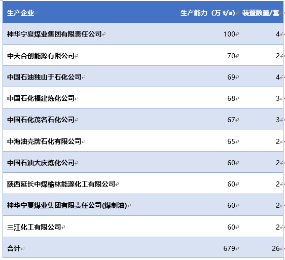 丙烯、聚丙烯（PP）和熔噴布的關(guān)系鏈及聚丙烯產(chǎn)能前十大企業(yè)分析（附報告目錄）(圖2)