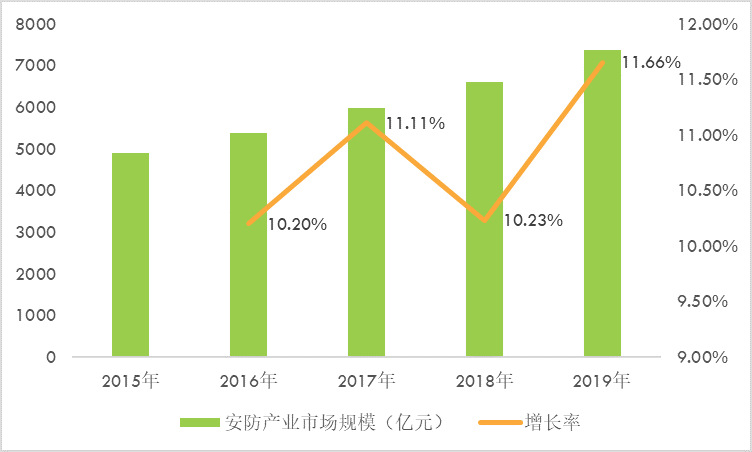 光學行業(yè)軍民領(lǐng)域的應用及前景展望（附報告目錄）(圖1)