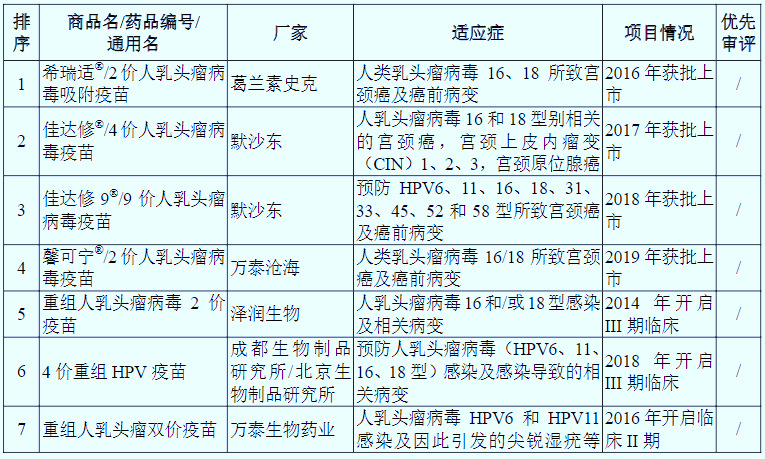 HPV疫苗：預(yù)防宮頸癌、市場(chǎng)供不應(yīng)求、需求潛力巨大（附報(bào)告目錄）(圖2)