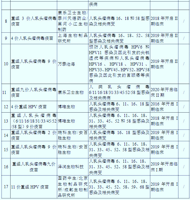 HPV疫苗：預(yù)防宮頸癌、市場(chǎng)供不應(yīng)求、需求潛力巨大（附報(bào)告目錄）(圖3)
