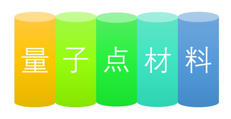 量子點(diǎn)行業(yè)發(fā)展現(xiàn)狀與阻礙行業(yè)發(fā)展因素（附報(bào)告目錄）(圖1)