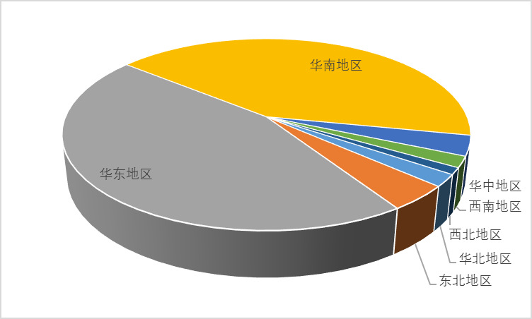 全球覆銅板行業(yè)產(chǎn)值規(guī)模及區(qū)域集中度占比分析(圖2)