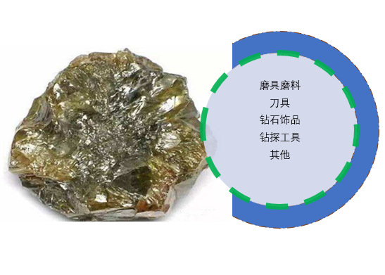 超硬材料之金剛石行業(yè)發(fā)展特征及進(jìn)駐障礙（附報(bào)告目錄）(圖1)