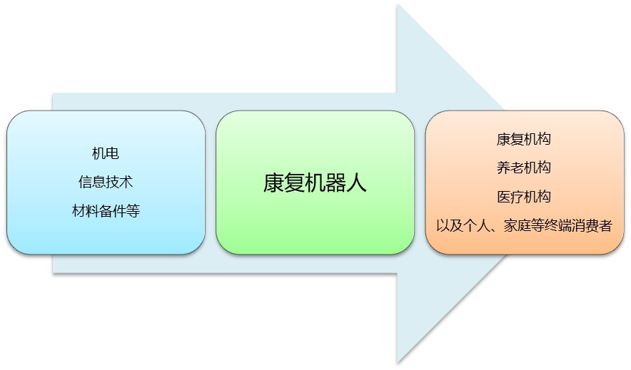 全球康復(fù)機(jī)器人行業(yè)市場(chǎng)規(guī)模及需求集中度分析(圖2)