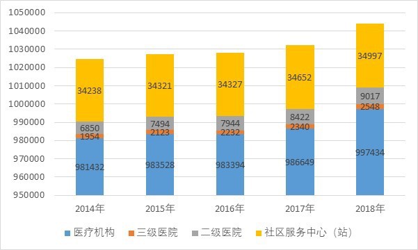 全球康復(fù)機(jī)器人行業(yè)市場(chǎng)規(guī)模及需求集中度分析(圖3)