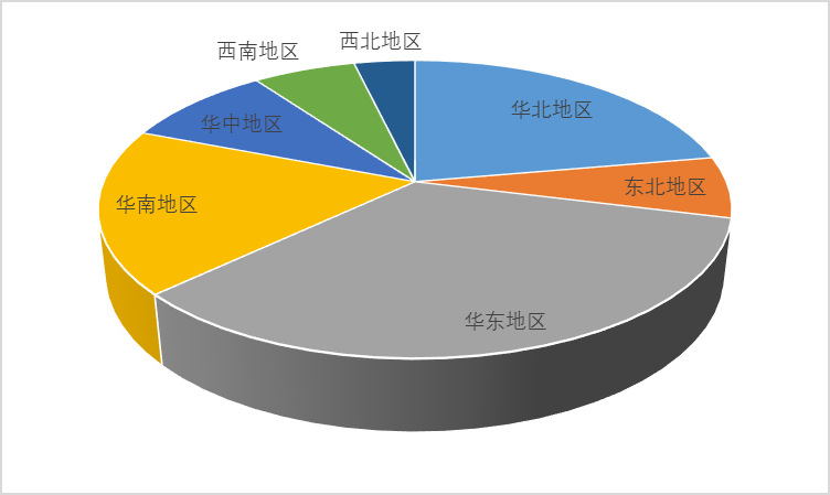 全球康復(fù)機(jī)器人行業(yè)市場(chǎng)規(guī)模及需求集中度分析(圖4)