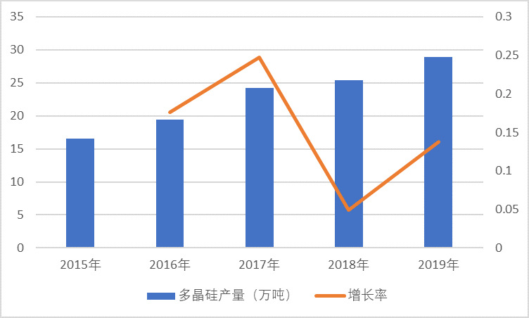 2020-2026年光伏產業(yè)鏈專項調研及投資前景預測報告(圖2)