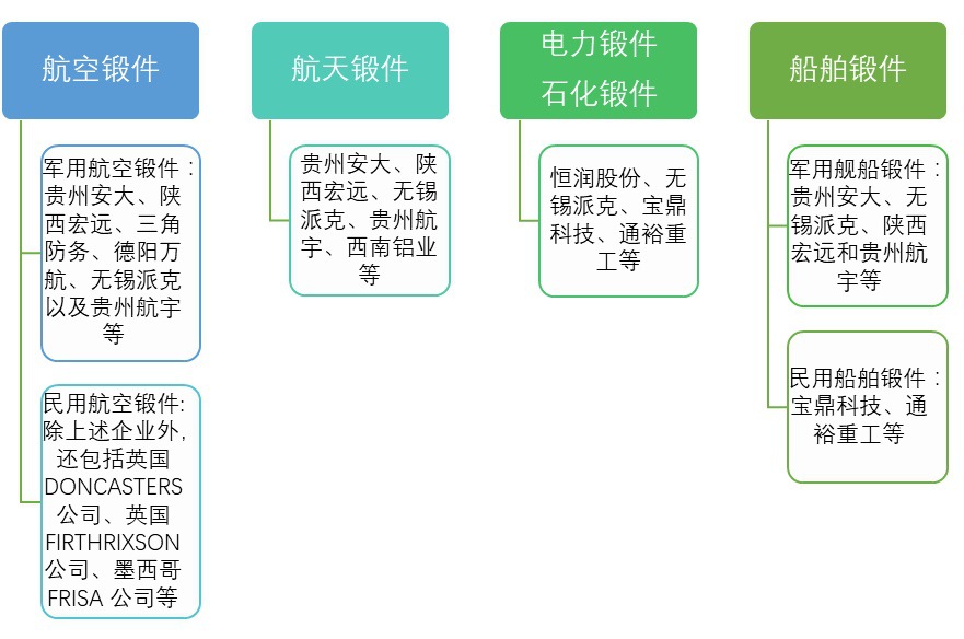 2020-2026年鍛件行業(yè)細分市場調(diào)研與前景預(yù)測報告(圖1)