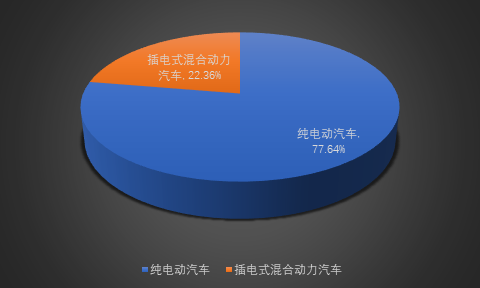 2019-2025年中國電機(jī)驅(qū)動(dòng)控制器行業(yè)深度調(diào)研與市場全景評(píng)估報(bào)告(圖1)