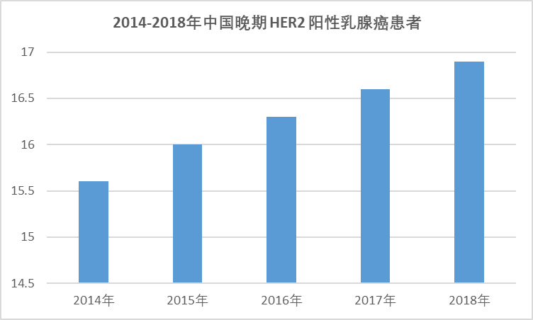 2020-2026年中國曲妥珠單抗偶聯(lián)藥物行業(yè)全面發(fā)展現(xiàn)狀與前景預(yù)測報(bào)告(圖1)