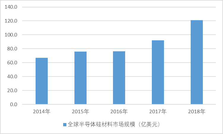 2020-2026年中國單晶硅材料行業(yè)專項(xiàng)調(diào)研與發(fā)展走勢預(yù)測報告(圖1)