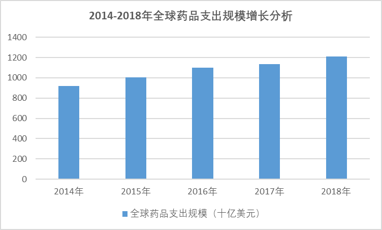 2020-2026年中國醫(yī)藥行業(yè)全景發(fā)展分析與投資前景預(yù)測報告(圖1)